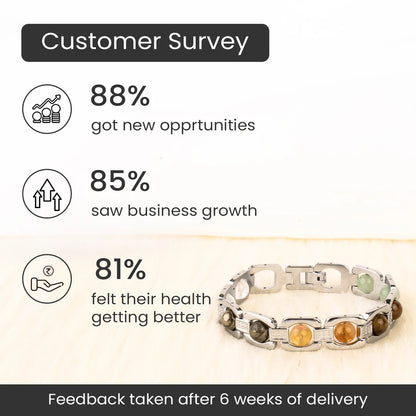 Dhan yog metal bracelet- money magnet attract wealth for men / women