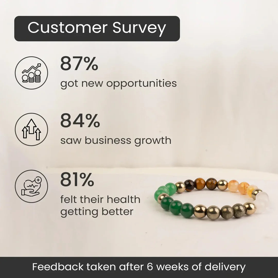 Dhan Yog Bracelet – Attract Wealth & Success