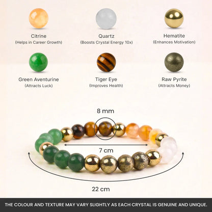 Dhan Yog Bracelet – Attract Wealth & Success